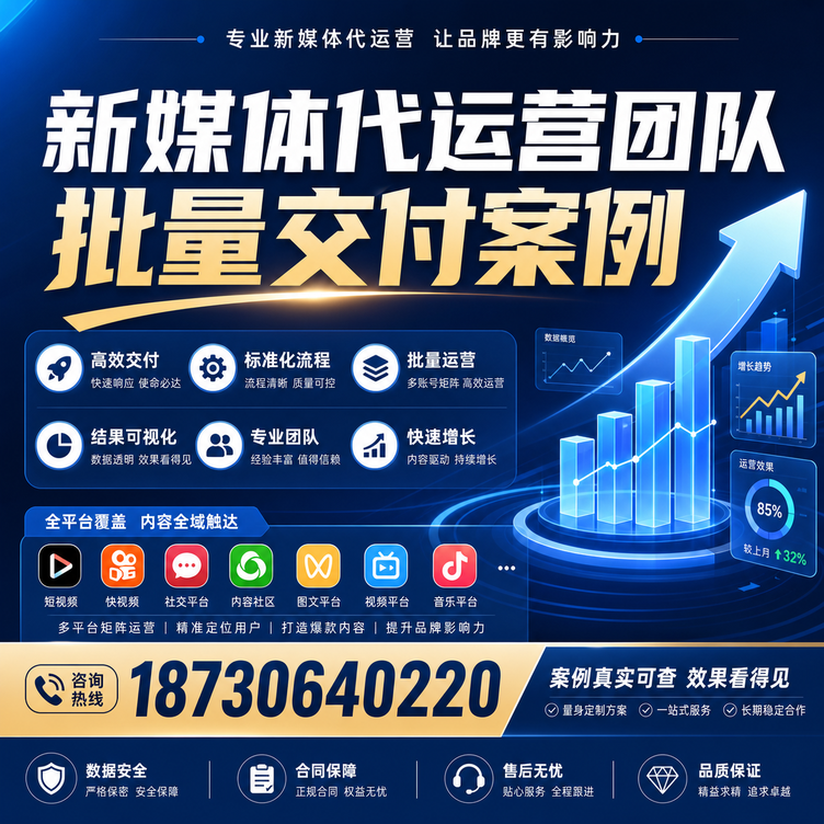 南昌代运营公司多客户账号批量高效交付案例